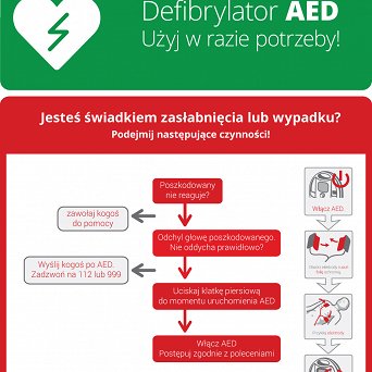 Tablica algorytm postępowania przy reanimacji z AED